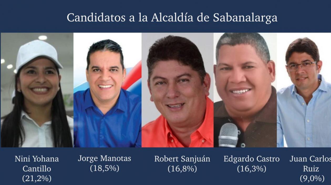 Resultados de la encuesta de Datanálisis para Atlántico en Noticias, Zona Cero y CV Noticias.