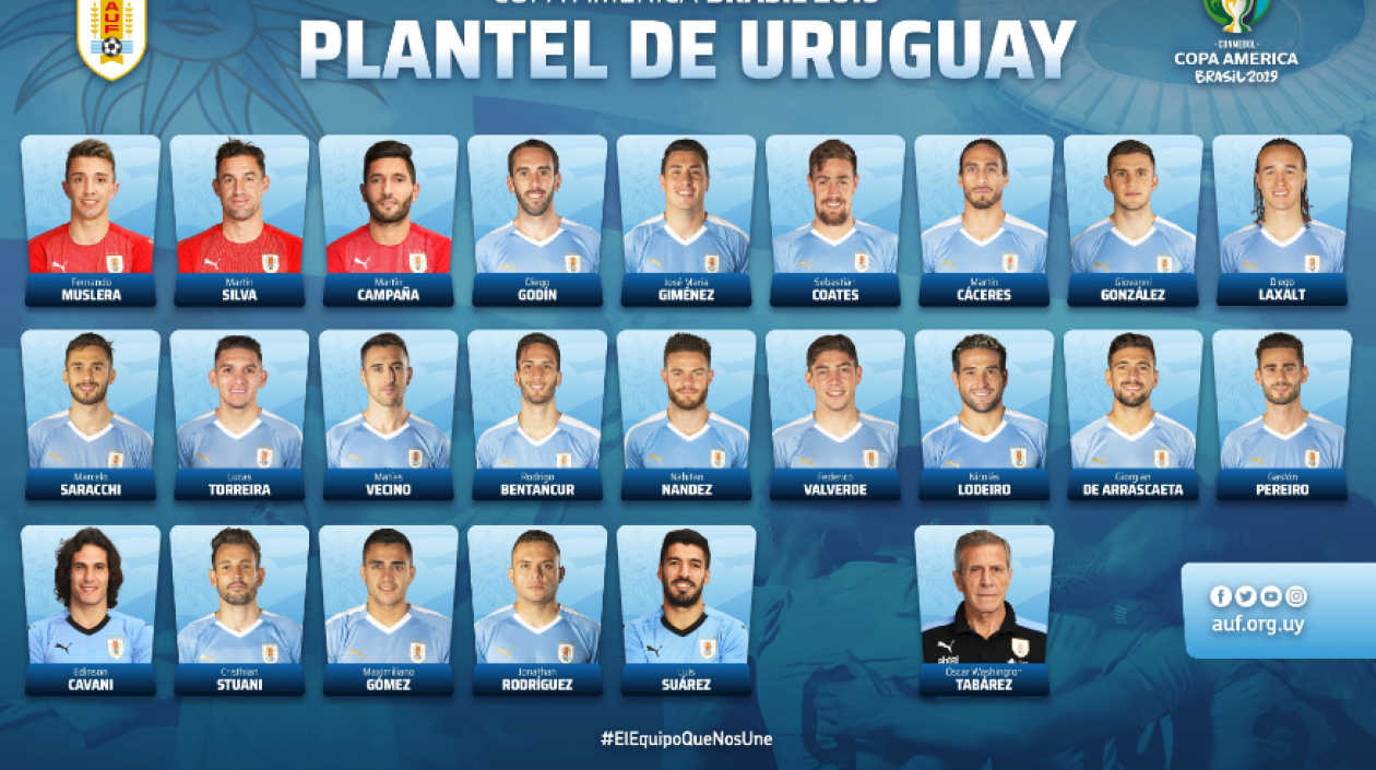 Los convocados de la Selección Uruguay.