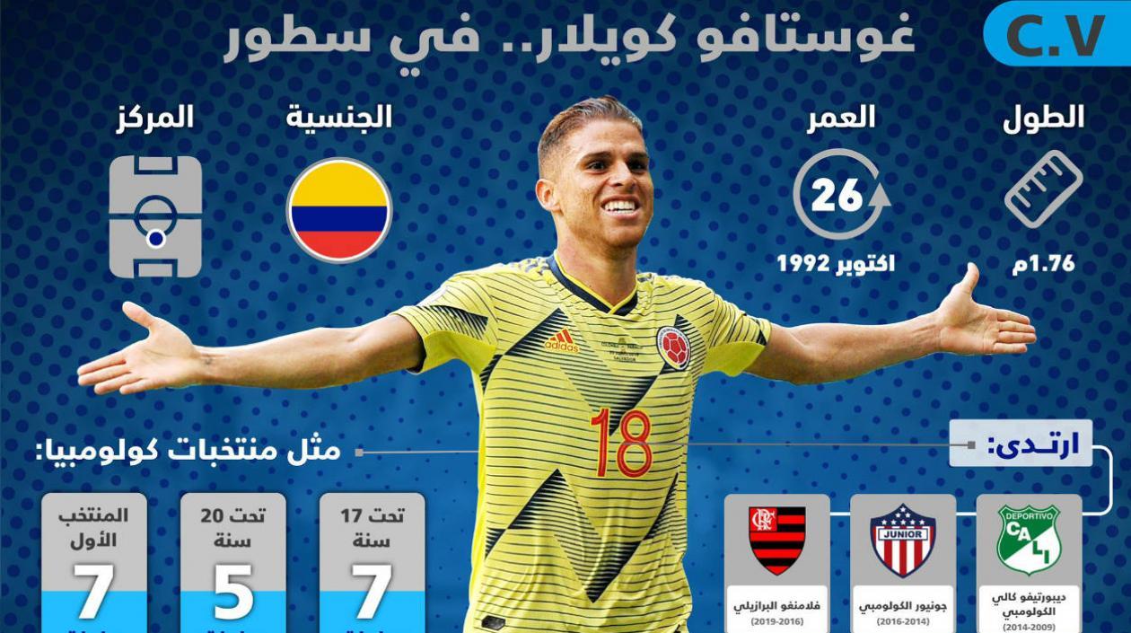 Gustavo Cuéllar, jugador barranquillero. 