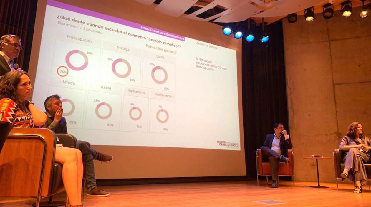 Presentación de la Encuesta internacional de cambio climático StatKnows 2019.