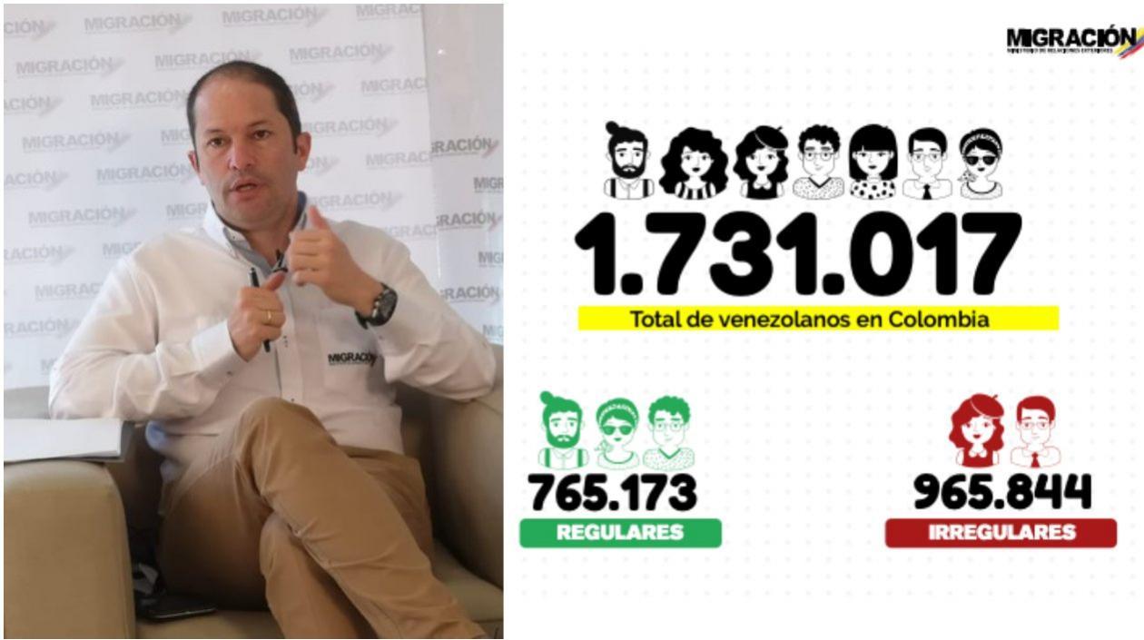 Juan Francisco Espinosa, director de Migración Colombia.