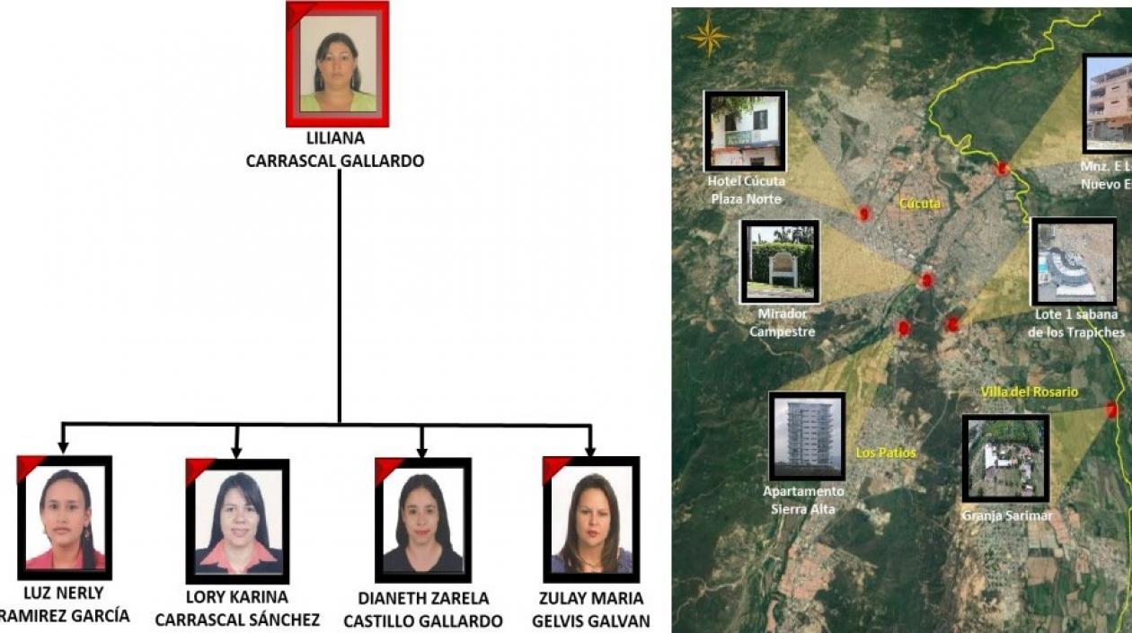 Las mujeres procesadas en la investigación contra alias 'Toyota'.