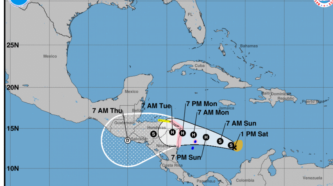 Comportamiento de Iota