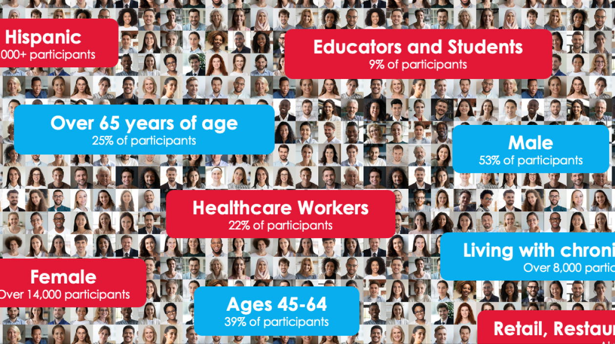 Resumen de participantes de la vacuna contra el Covid-19.