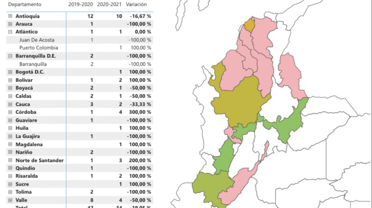 Cifras de pólvora en Colombia, según vigilancia INS.