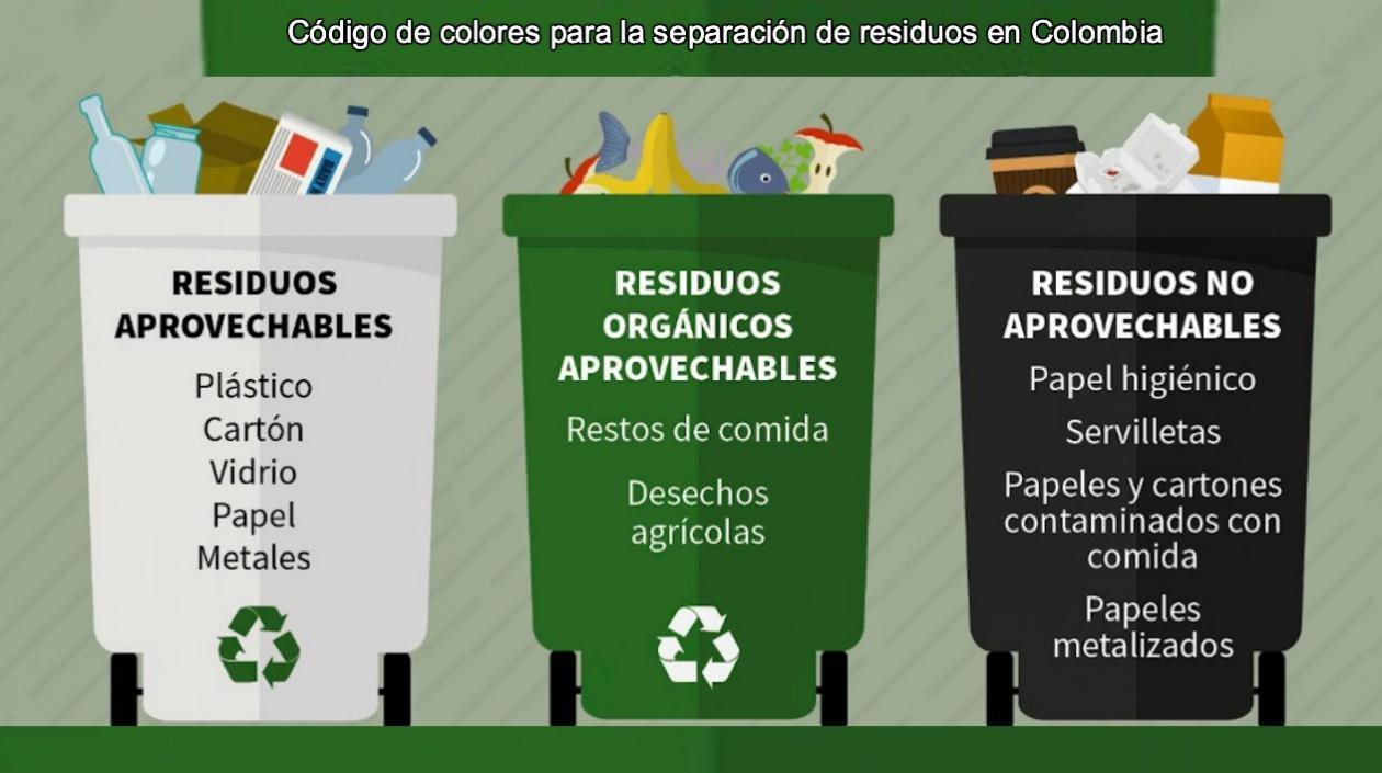 Estos son los colores para la separación de residuos.