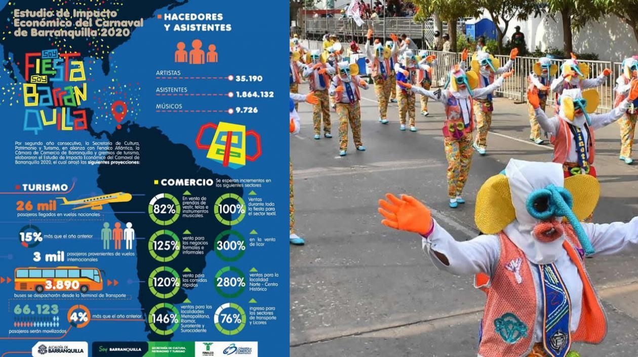 Imagen de las cifras proyectadas.