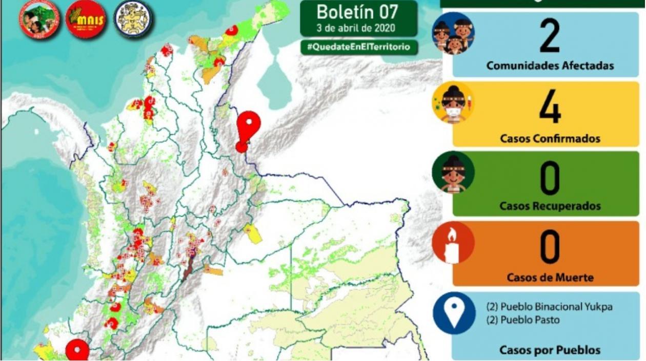Pueblos indígenas en riesgo en Colombia por el coronavirus.