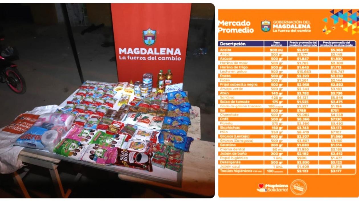 A la izquierda, los mercados entregados. A la derecha, lista de precios publicada por la Gobernación.