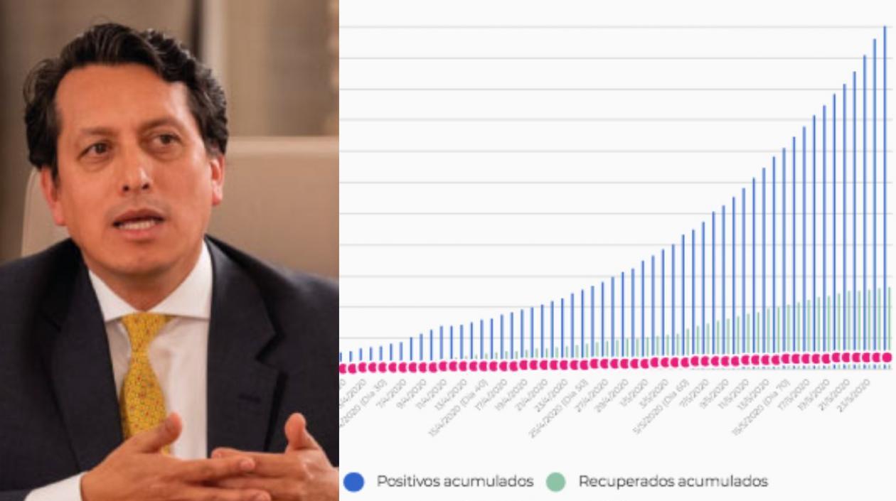 Carlos Álvarez, coordinador nacional sobre estudios covid-19 de la OMS, explica este concepto recurrente los análisis de la pandemia. 