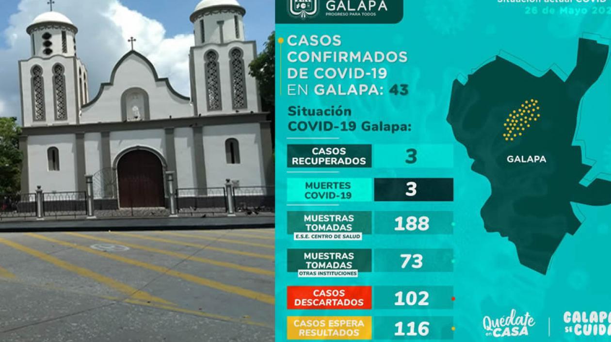 Galapa/Mapa de contagios