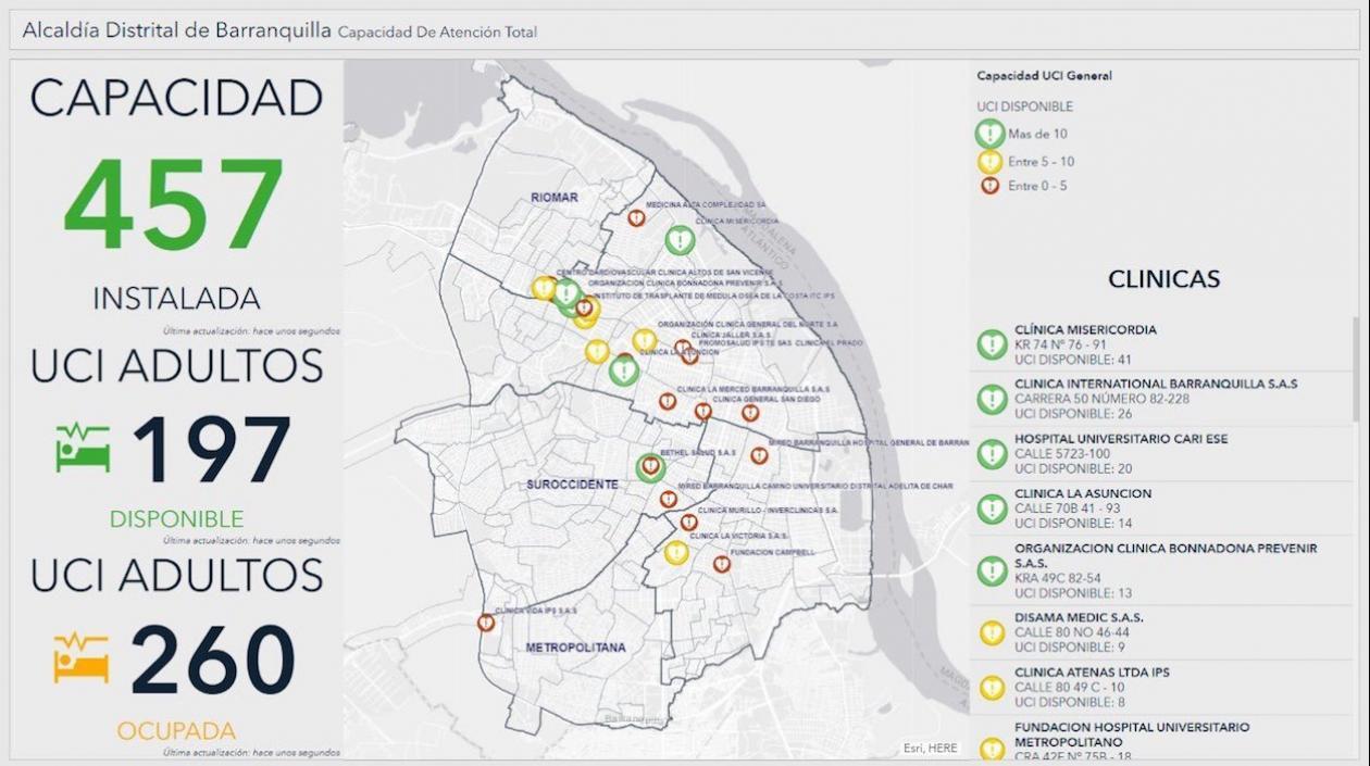 El cuadro de la disponibilidad de camas UCI en Barranquilla.