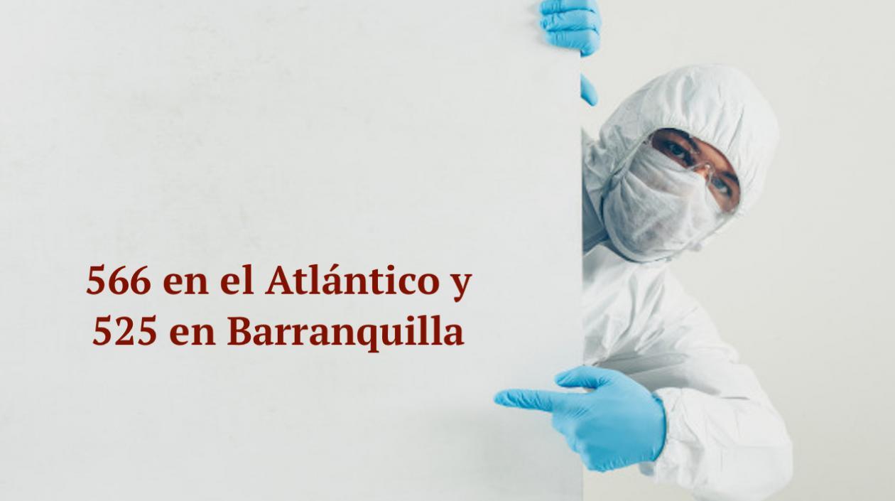 Estas son las cifras del Covid-19 en el Atlántico.