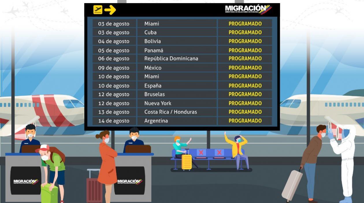 Estos son los vuelos humanitarios.