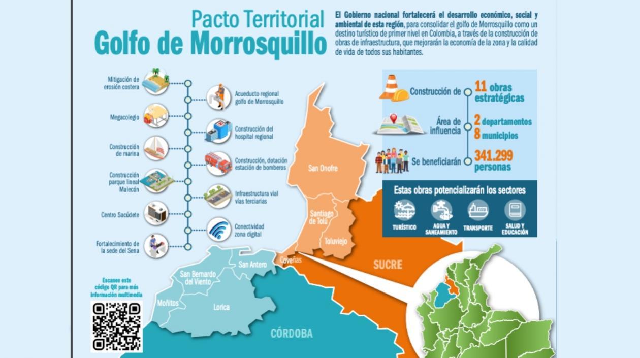 Imagen de resumen del Pacto Territorial Golfo de Morrosquillo.