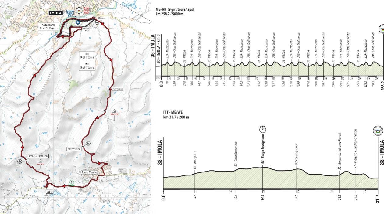 Este es el recorrido de la ruta tanto para hombres como para mujeres