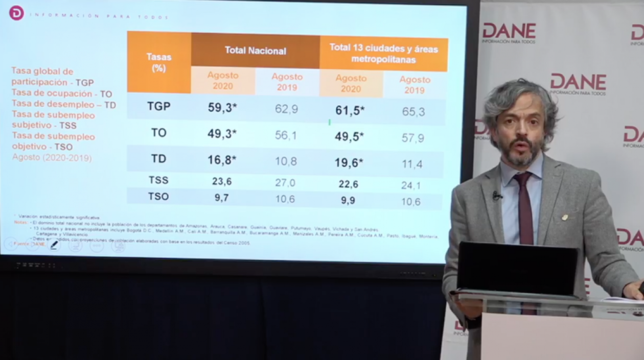 Juan Daniel Oviedo, director del DANE.