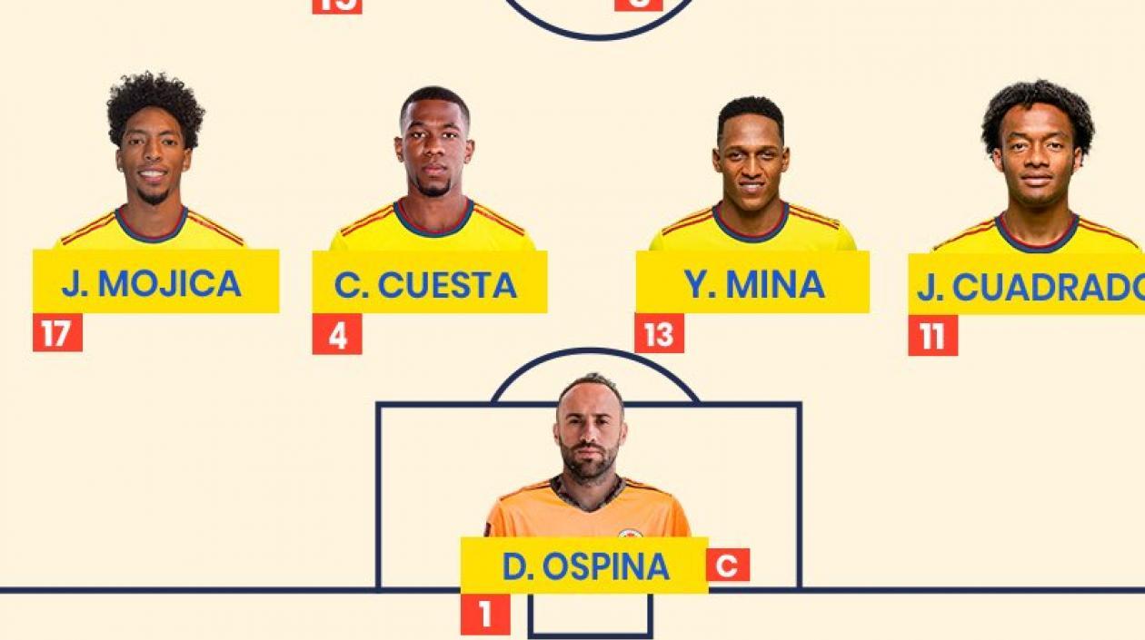 Nomina inicialista de Colombia frente a Ecuador, en duelo de Eliminatorias.
