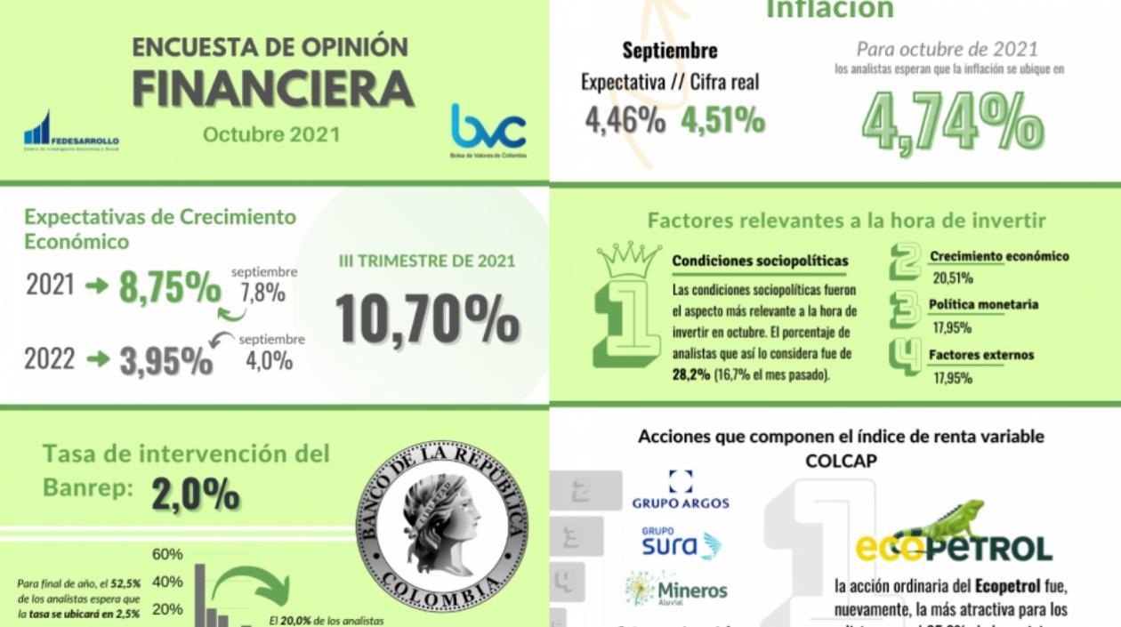 Encuesta de Opinión Financiera de Fedesarrollo.