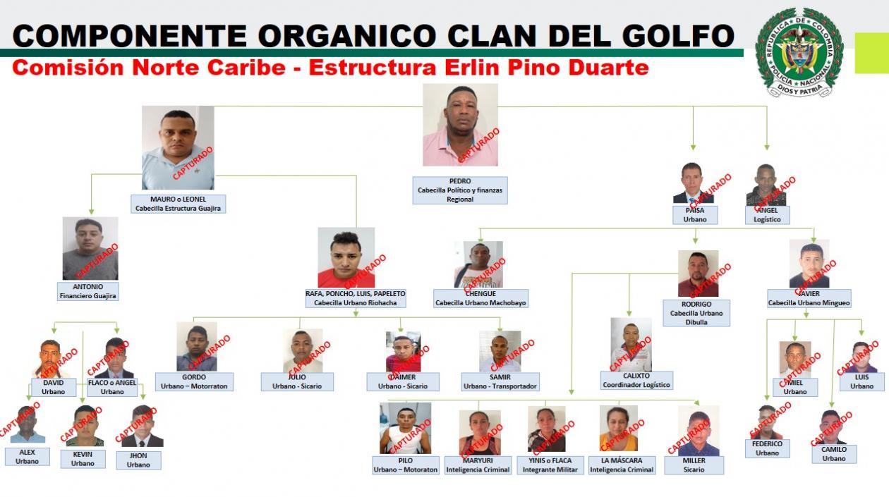 Clan del Golfo Comisión Norte Caribe