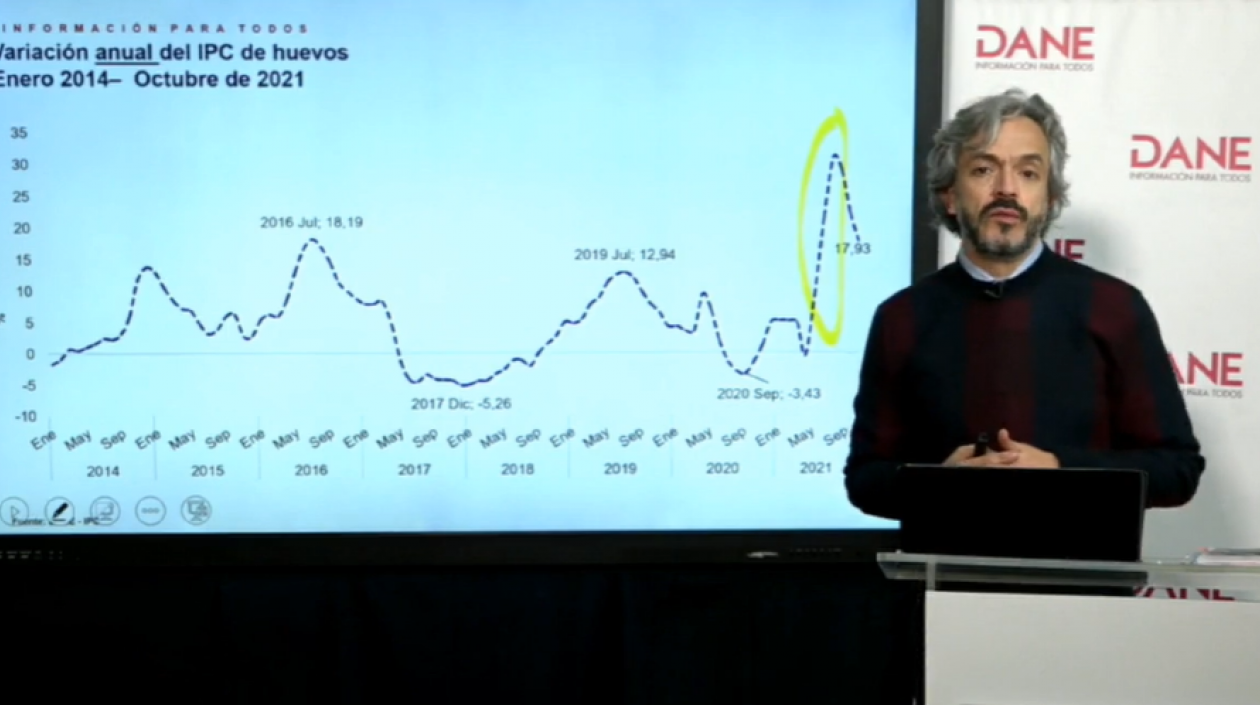 Juan Daniel Oviedo, director del DANE.