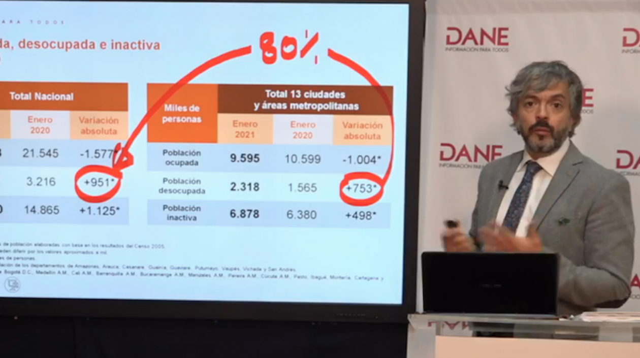 Juan Daniel Oviedo, director del DANE.