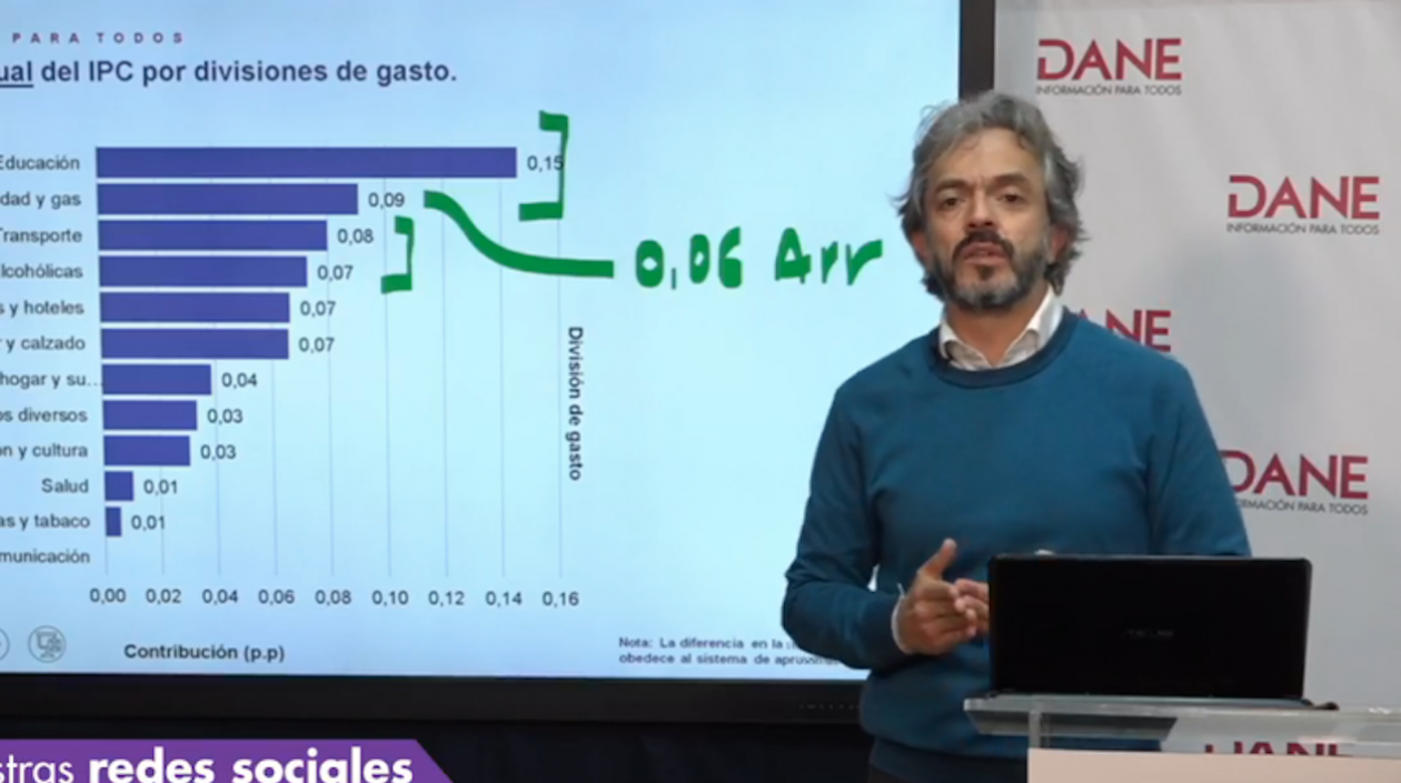 Juan Daniel Oviedo, director del DANE.