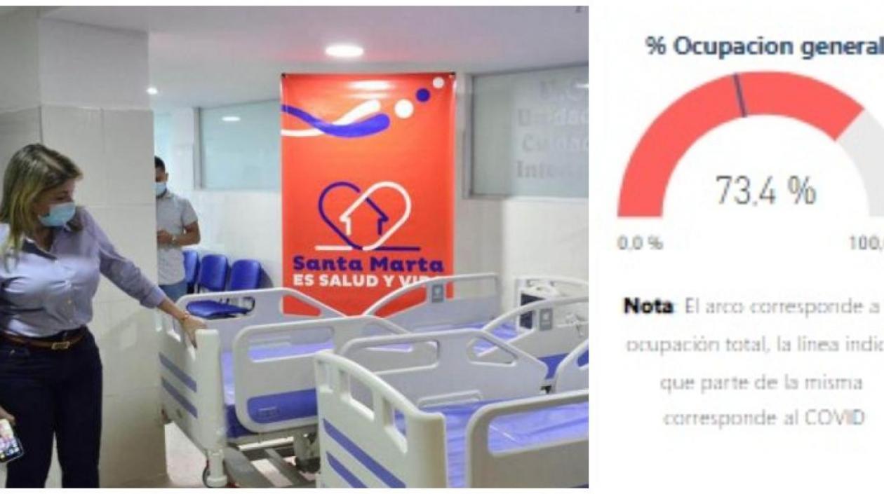 Hay una disponibilidad del 27 % en camas UCI en Santa Marta. 
