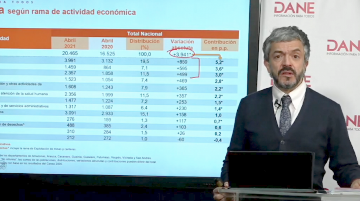 Juan Daniel Oviedo, director del DANE.