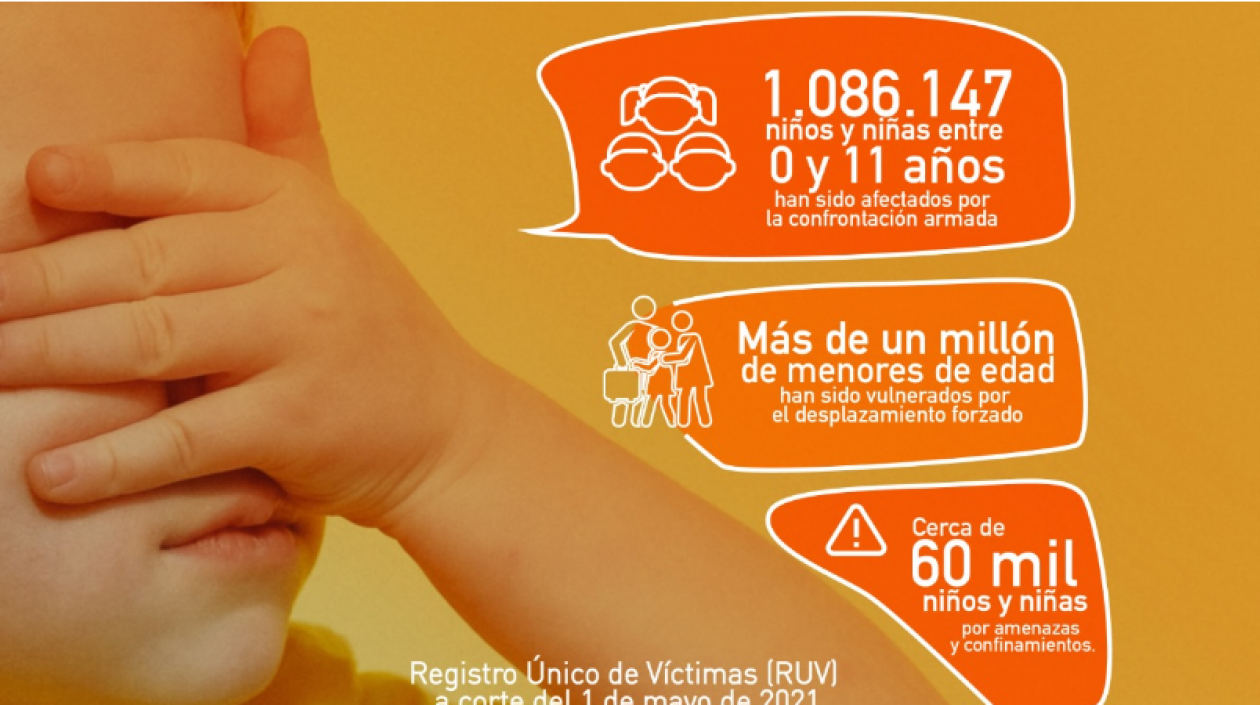 Estadística de violencia contra los menores.