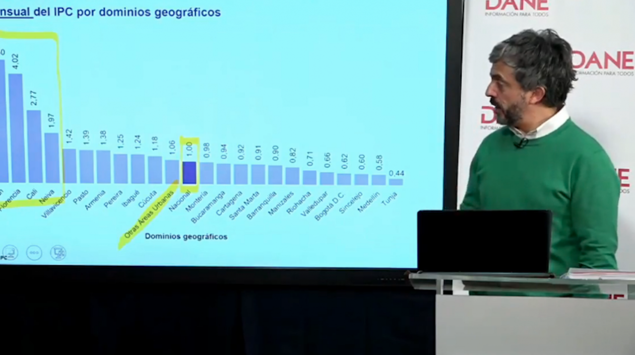 Juan Daniel Oviedo, director del DANE.