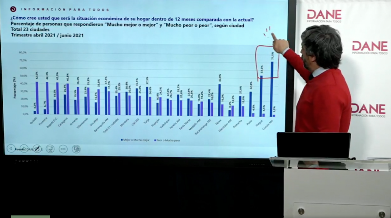 Juan Daniel Oviedo, director del DANE.