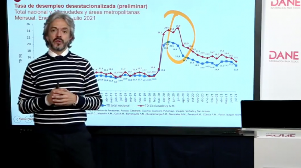 Juan Daniel Oviedo, director del Dane.