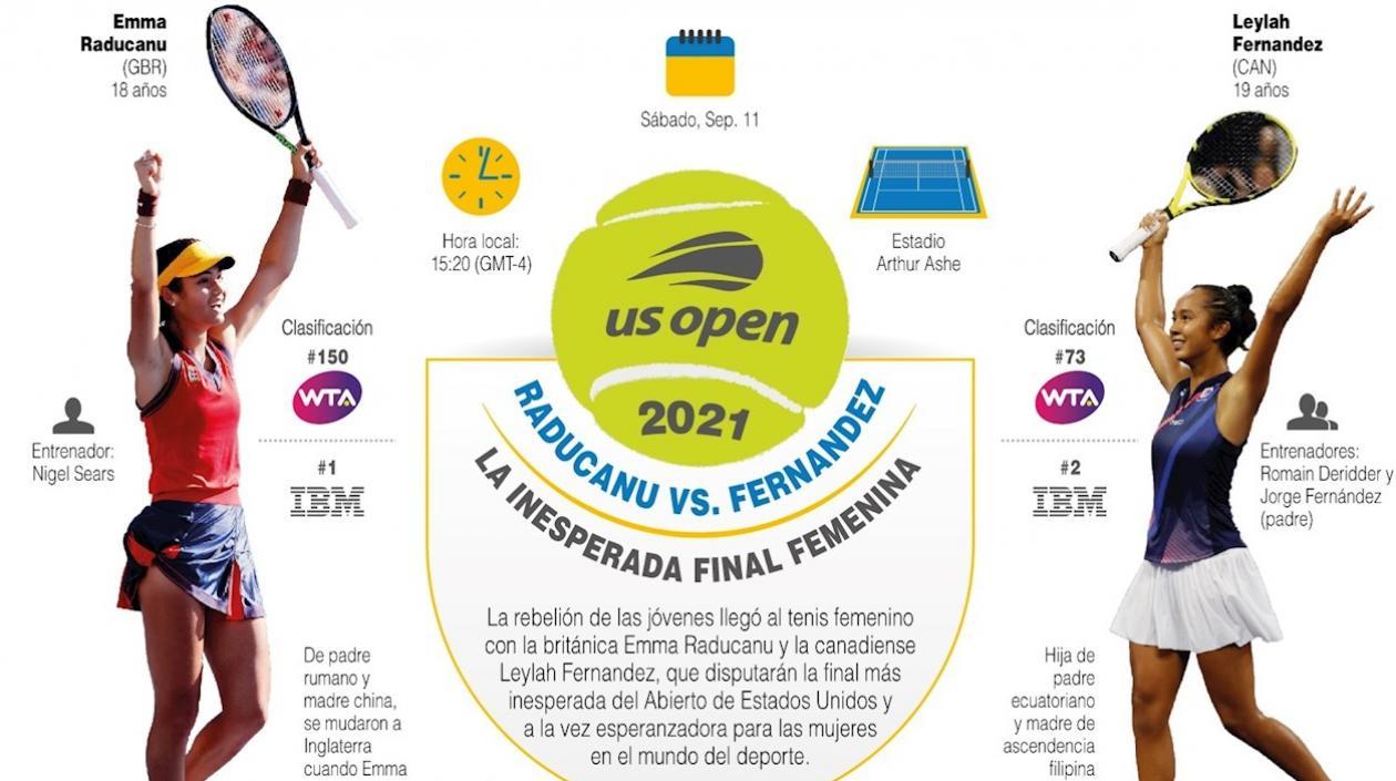 La rebelión de las jóvenes llegó al mundo del tenis femenino con la final del Abierto de Estados Unidos.