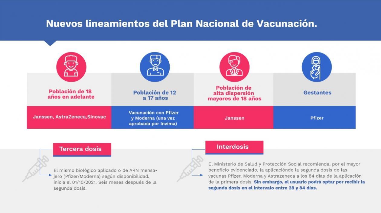 Infografía sobre nuevos lineamientos.