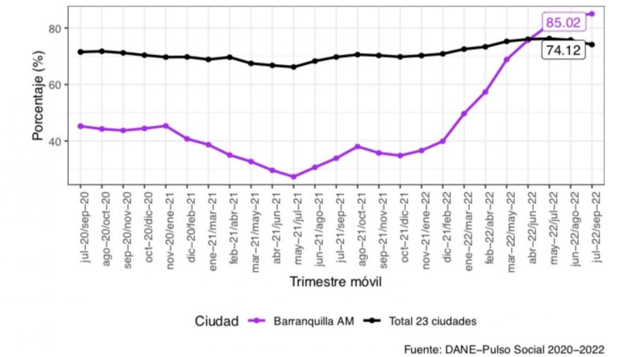 El análisis comparativo.