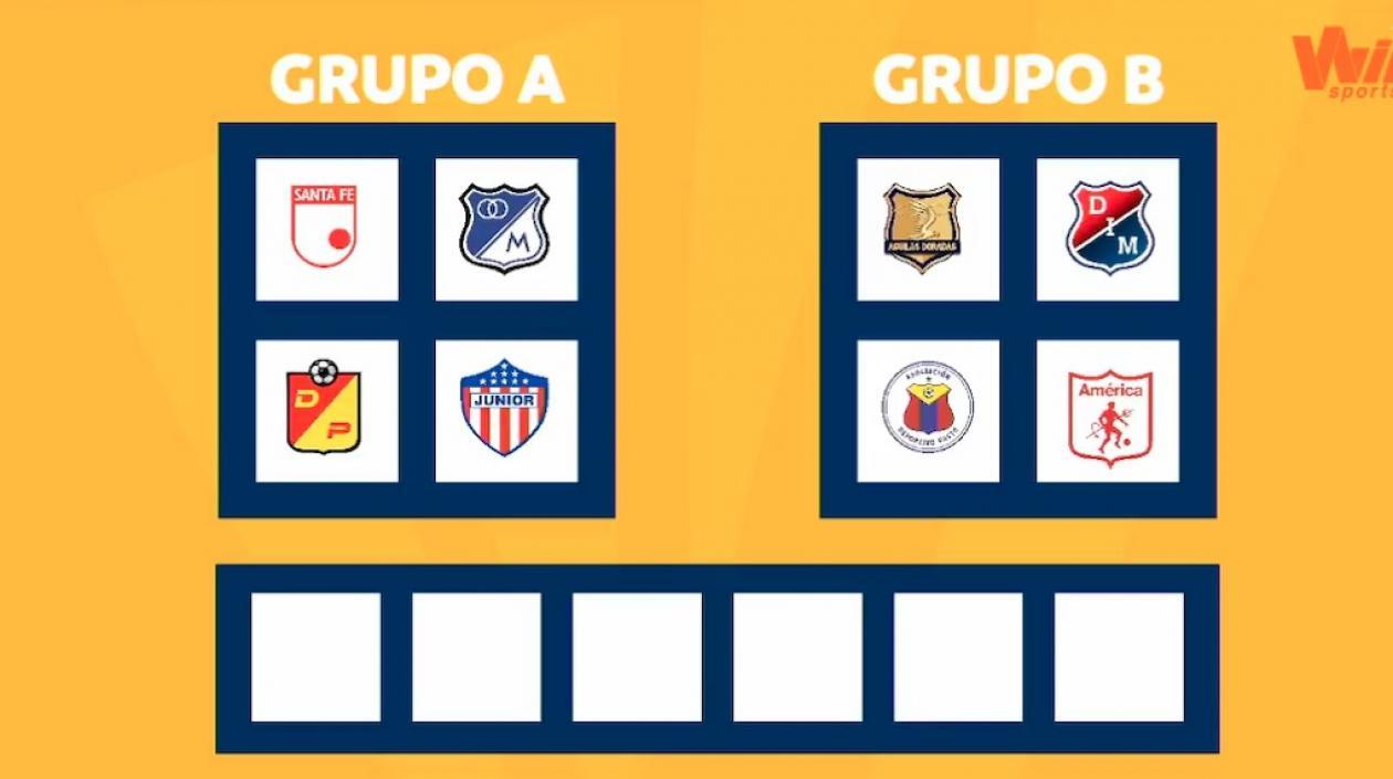 Conformación de los cuadrangulares semifinales.