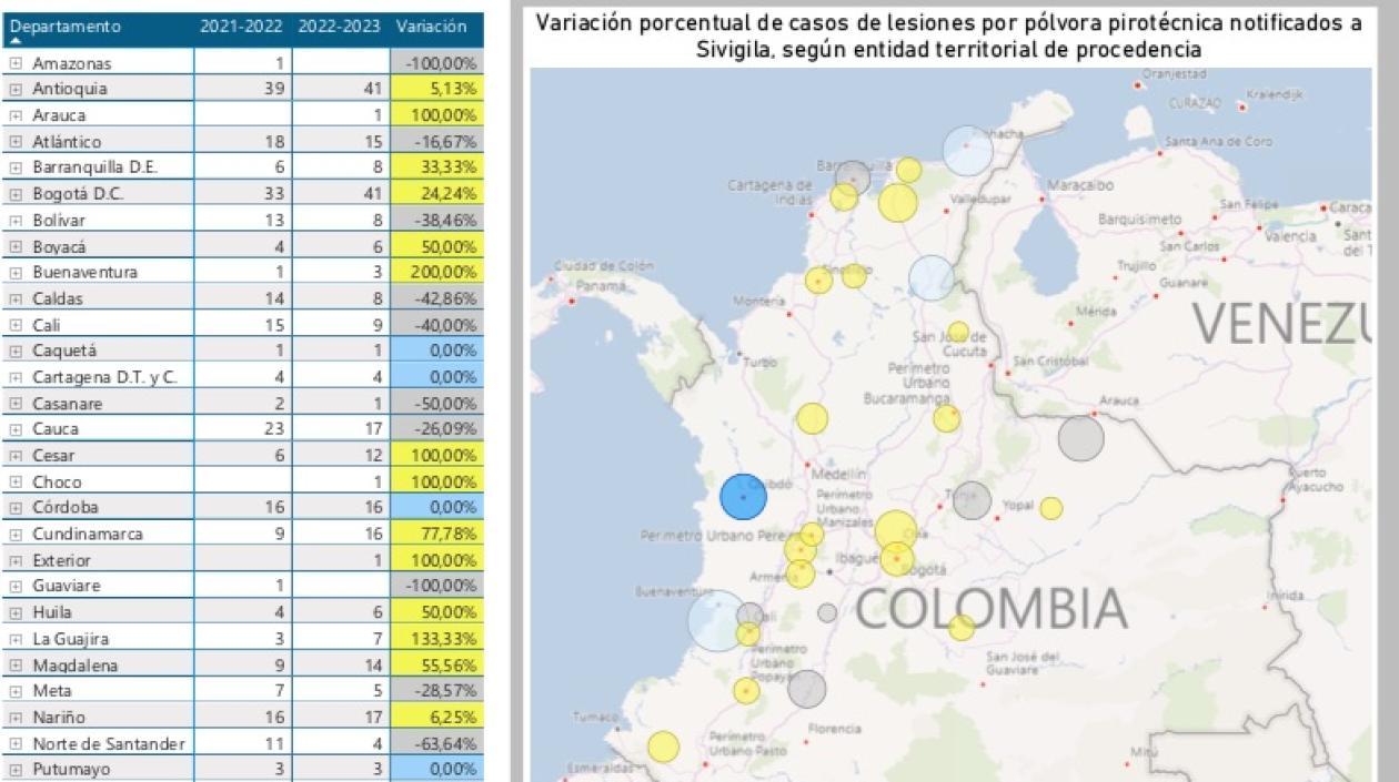 Cuadro estadístico de los casos en el país.