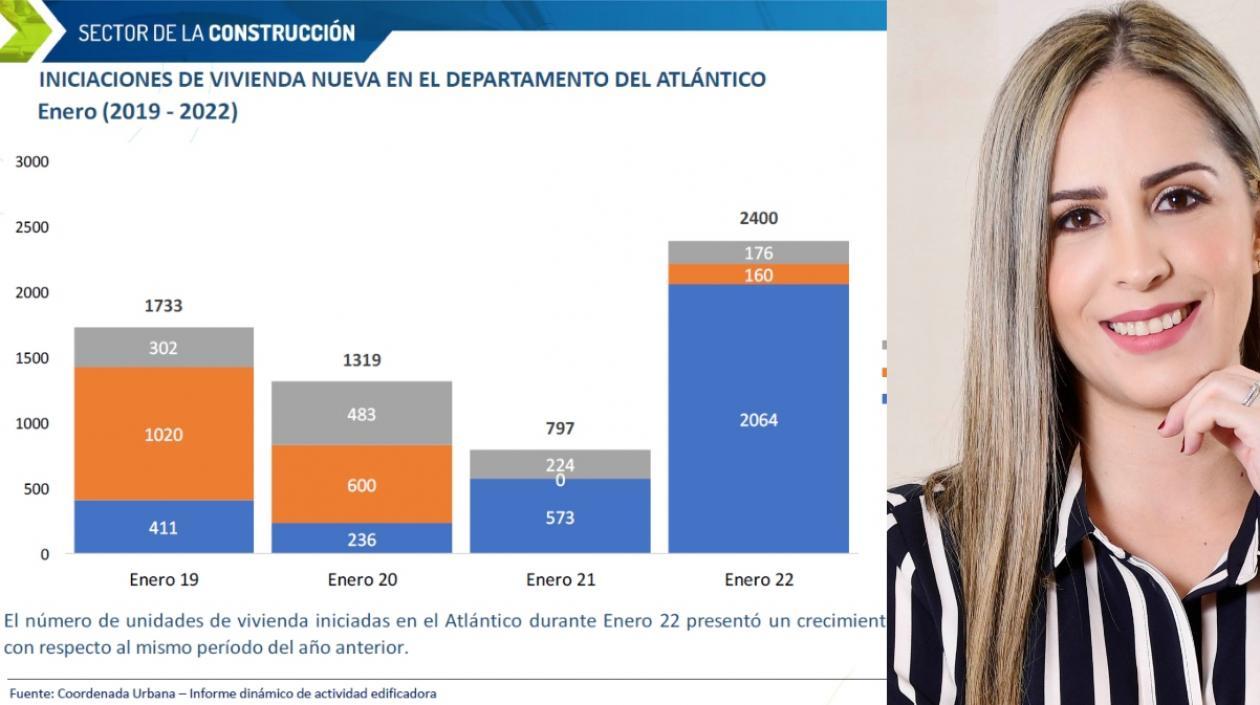 Laura Restrepo, gerente de Camacol Atlántico.
