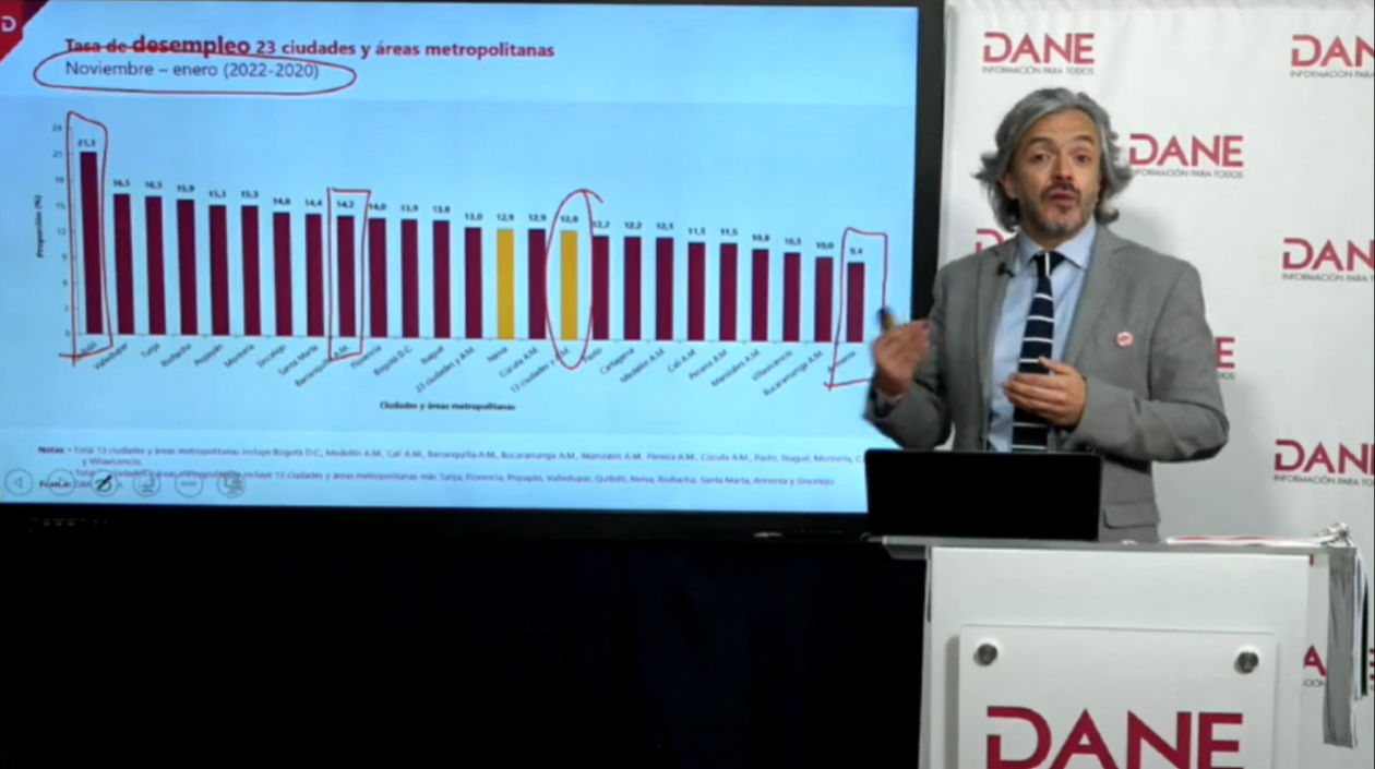 Juan Daniel Oviedo, director del DANE.