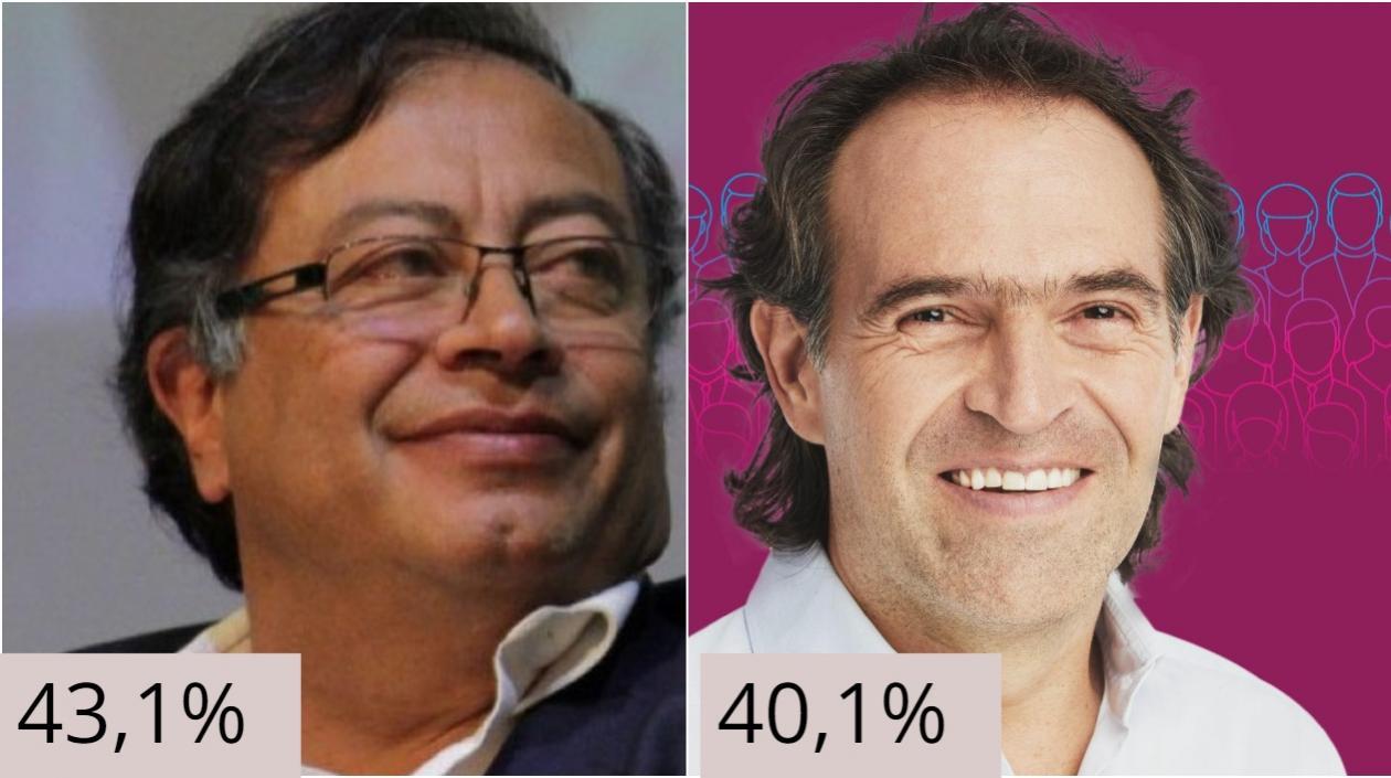 Petro aventaja a Gutiérrez en ambos escenarios, pero diferencia se recorta.