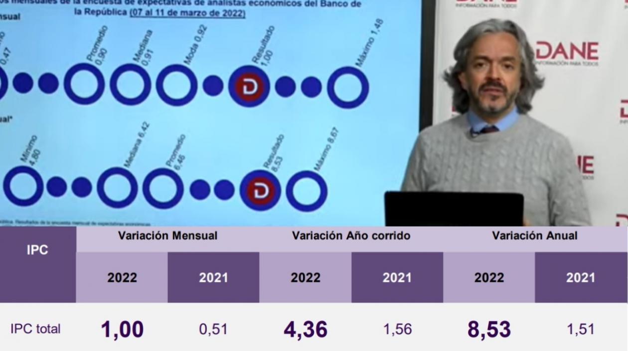 Juan Daniel Oviedo, director del DANE.