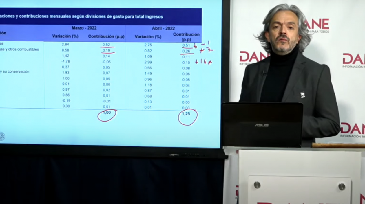 Juan Daniel Oviedo, director del DANE.