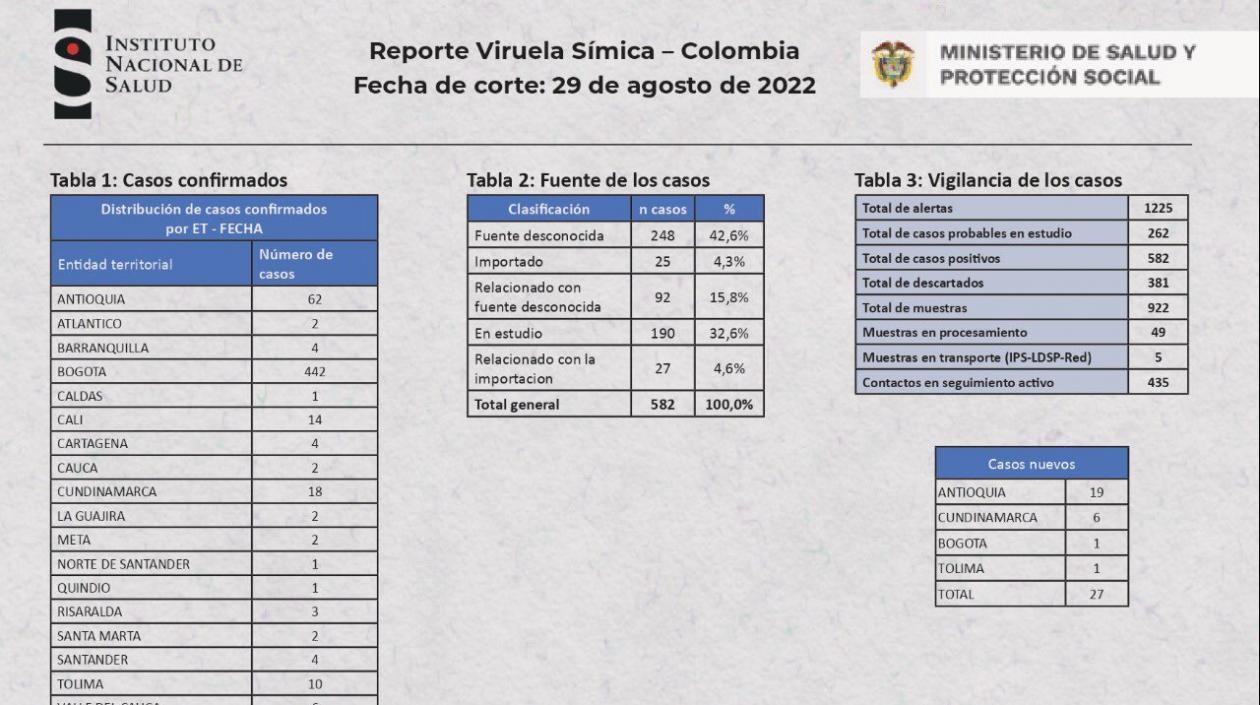 Reporte de Vruela Símica.