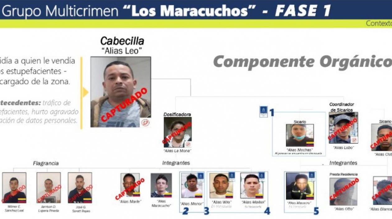 Banda 'Los Maracuchos'. 