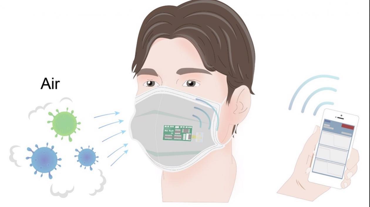 Mascarilla capaz de detectar si una persona tiene virus.