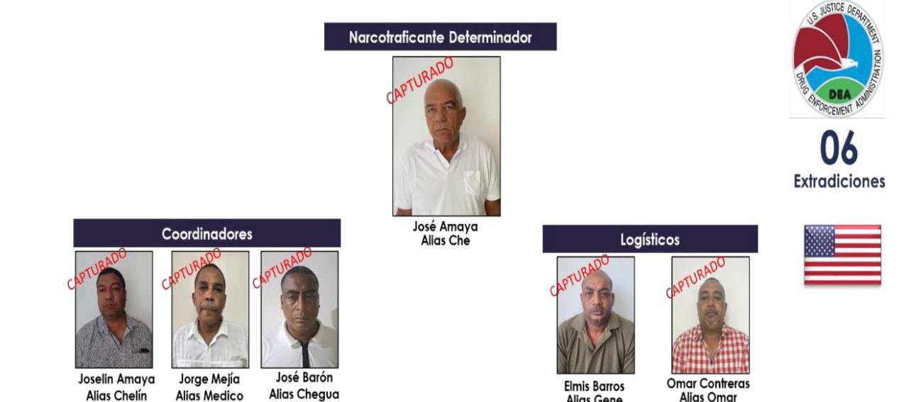 José Nicolás Amaya Ramírez, conocido con el alias de ‘Che; Joselyn Amaya Mejía, alias ‘Chelyn’; Jorge Luis Mejía Brito, alias ‘Médico’”.