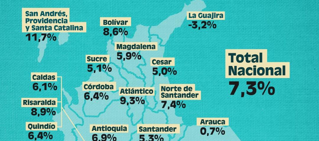 Imagen del PIB a nivel nacional y por departamentos.
