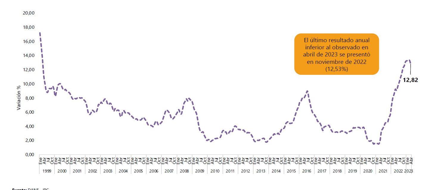 Imagen de la variación anual.