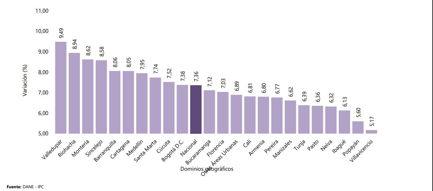 La variación anual del IPC en marzo de 2024 por dominio geográfico.